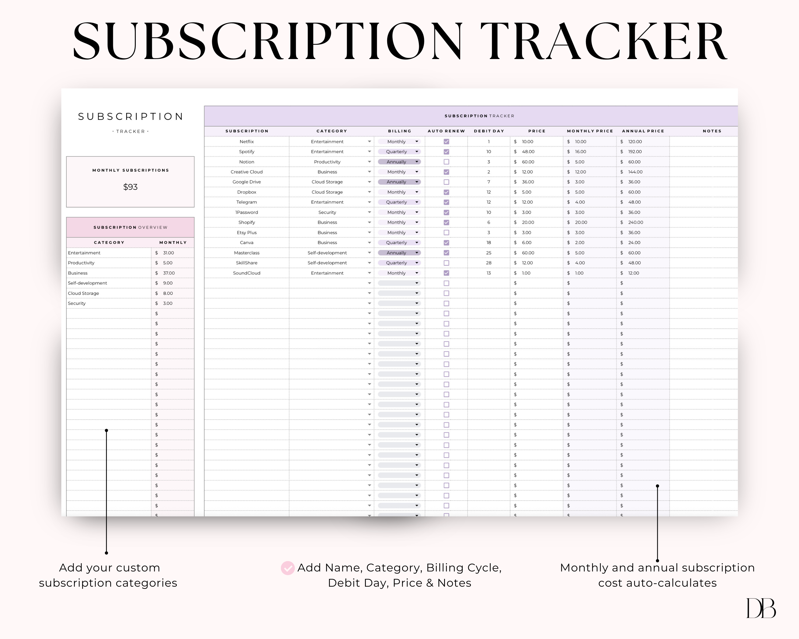 Subscription tracker with columns for name, category, billing cycle, debit day, price, and notes on a white background for budget spreadsheet.