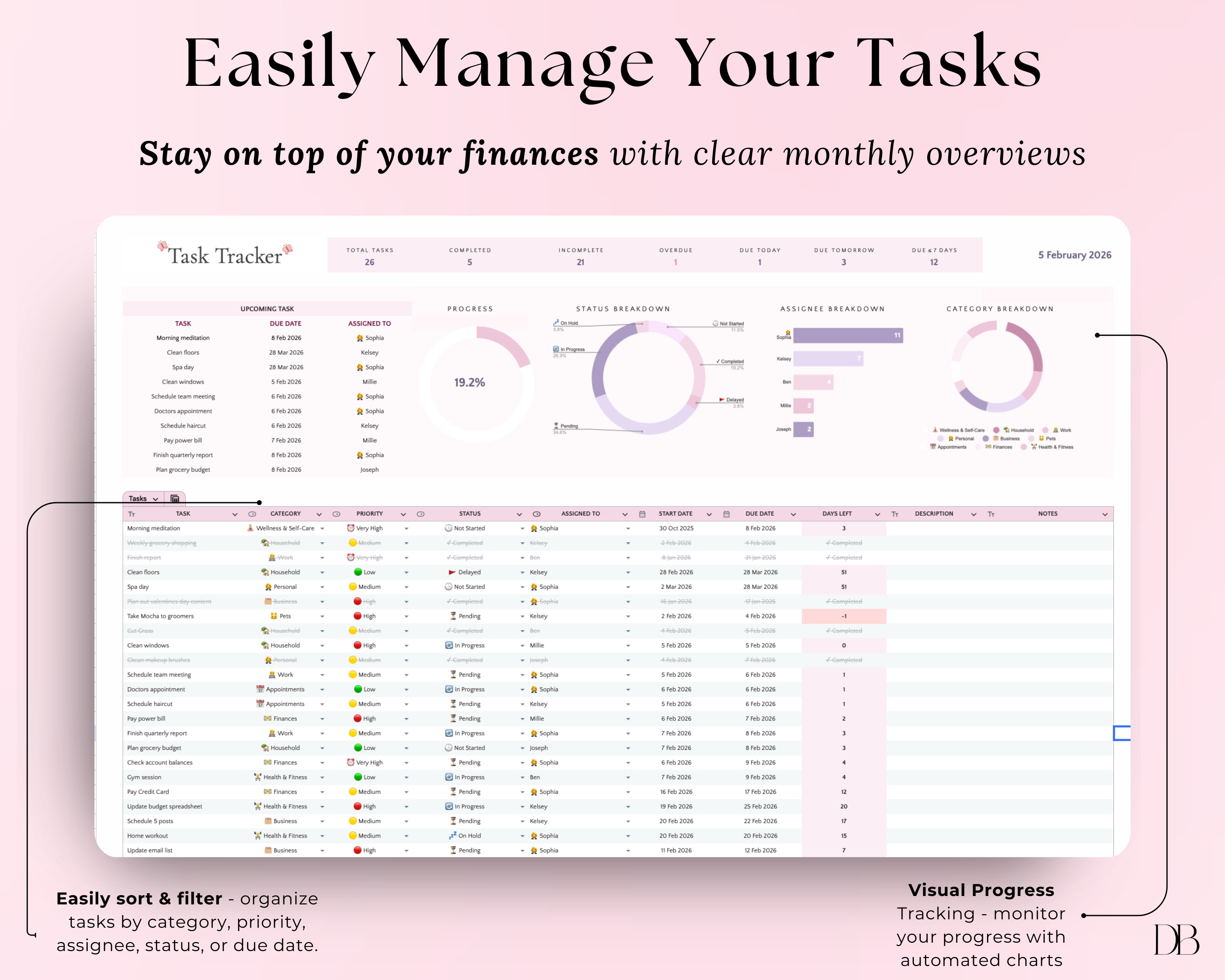 Task tracker google sheet with monthly overviews on a pink gradient background