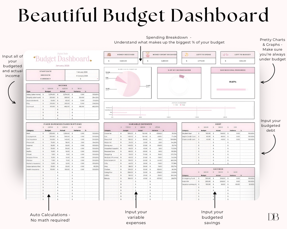 Google Sheets budget spreadsheet “Beautiful Budget Dashboard” on iPad showing income and expense tables, spending breakdown charts, auto calculations, and sections to enter variable expenses, debt, and savings.