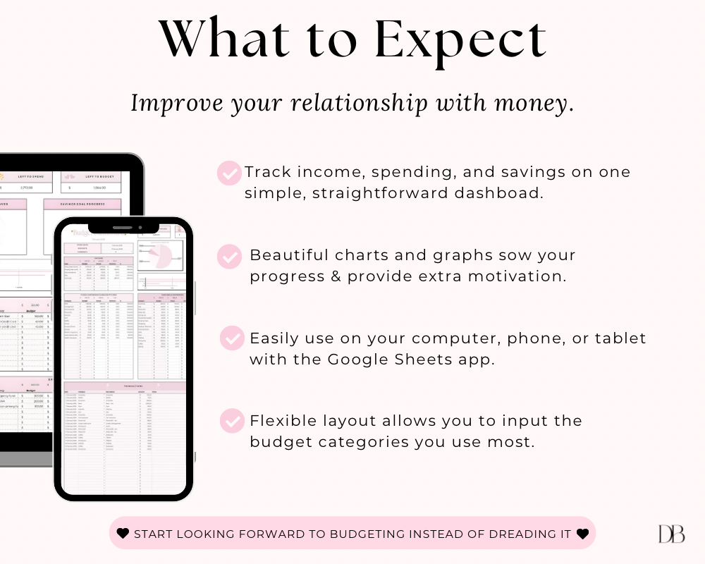 “What to Expect” slide for a Google Sheets budget spreadsheet showing benefits like tracking income, spending and savings in one dashboard, progress charts and graphs, use on phone/tablet/computer with the Google Sheets app, and customizable budget categories.