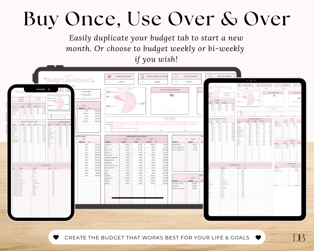 “Buy Once, Use Over & Over” slide showing a reusable Google Sheets budget spreadsheet on phone, tablet, and desktop, designed to duplicate monthly budget tabs and budget weekly or bi-weekly